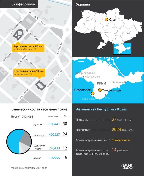 Крым интеллект карта